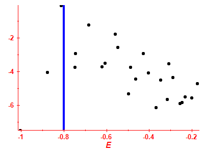 Strength function log
